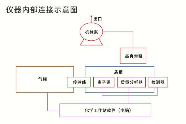 質(zhì)譜常見(jiàn)問(wèn)題解析